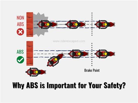 How Important is ABS on a Motorcycle: A Dive into Safety, Control, and the Art of Riding Backwards