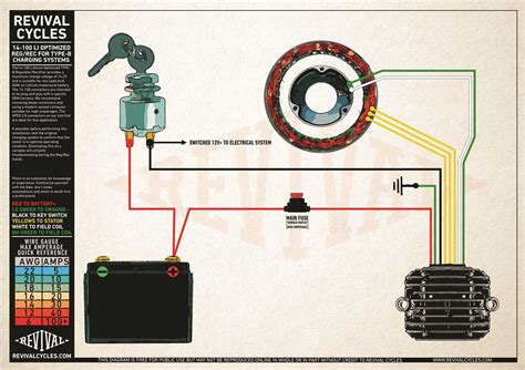 What is a Rectifier on a Motorcycle: A Journey Through the Electrifying Maze of Two-Wheeled Wonders