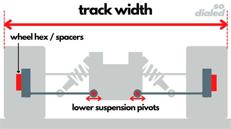 What is Track Width on a Car: A Journey Through the Dimensions of Stability and Style